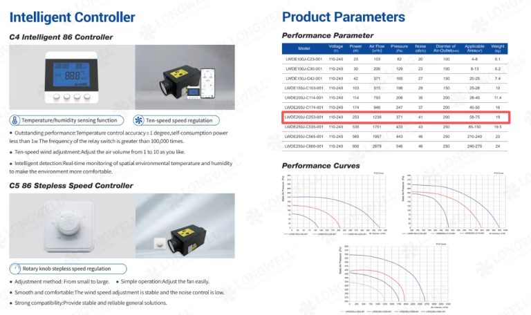 EC centrifugal blower for a commercial ventilation unit