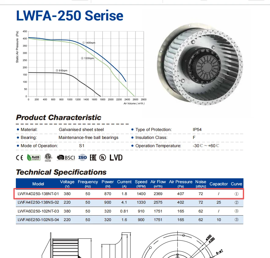 Longwell LWFA4D250-138NT-01 forward curved AC centrifugal fan with P-Q curve chart and specifications table