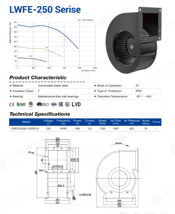 EC centrifugal fan, forward-curved single inlet, for an air handling unit