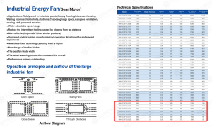HVLS Fan Sizing for a Warehouse: 2.0m, 2.5m or 3.0m