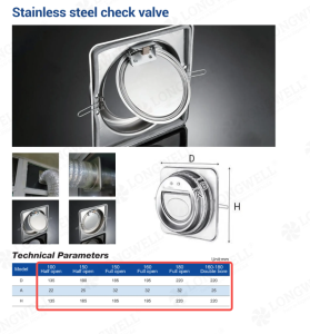 HVAC Ventilation Accessories on One Order: 12 Part Numbers
