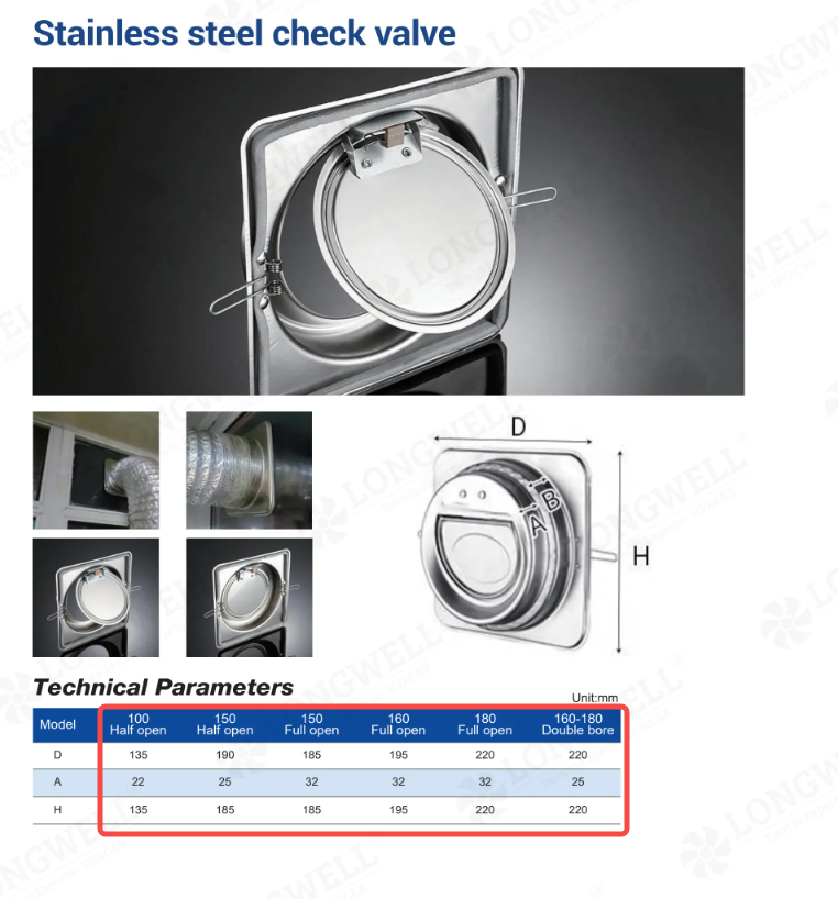 HVAC ventilation accessories including controllers, grilles and dampers