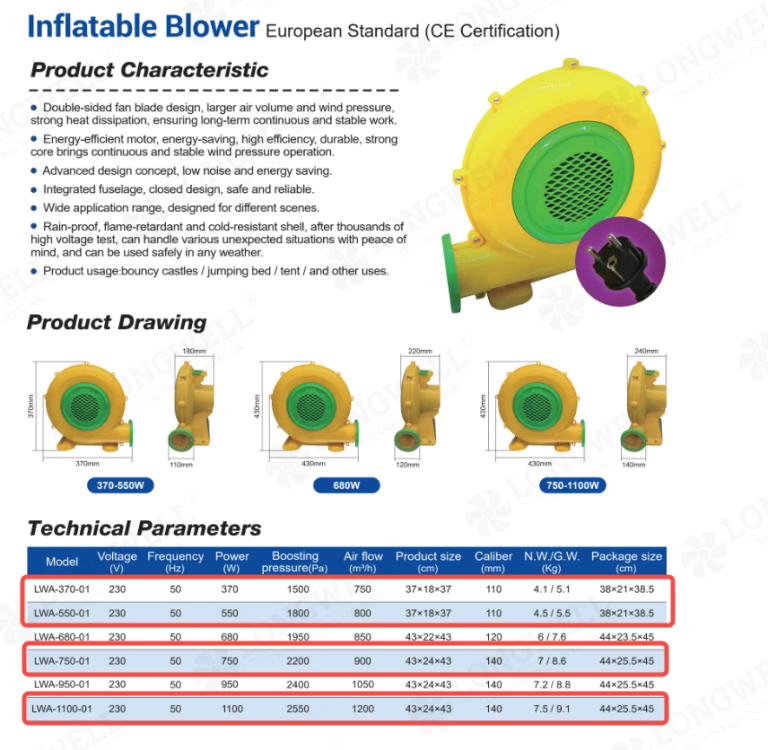 A single-source fan supplier covering exhaust, blower and industrial ranges