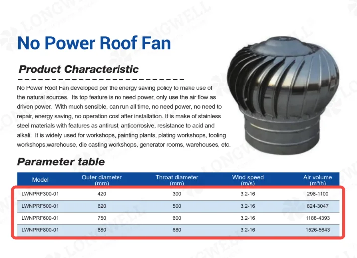 Longwell LWEA series wall-mounted exhaust fans with shutters