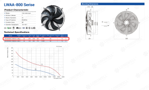 Seventeen AC Axial Fans, 250mm to 800mm, for One OEM Range