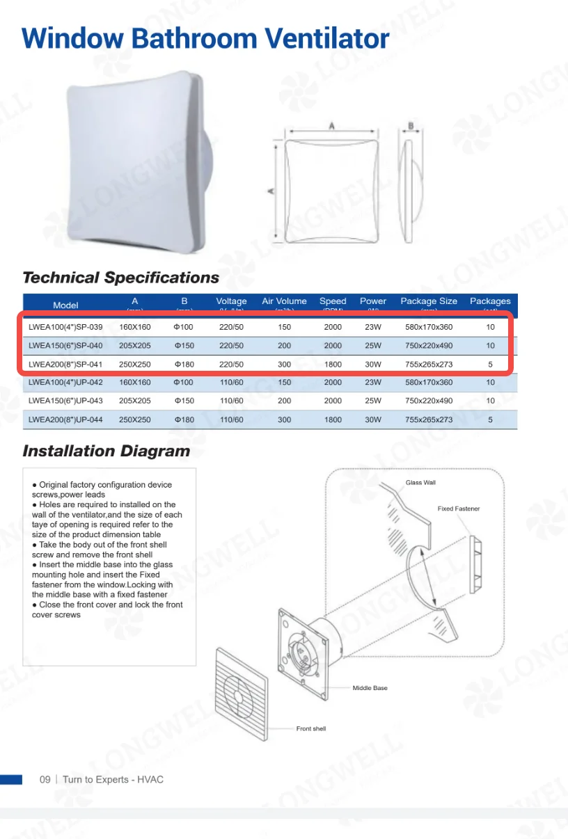 Longwell LWEA(S)UM series AC axial panel fan