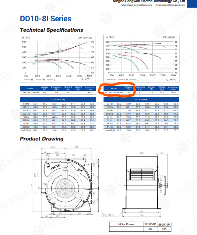 Indoor AHU 550W Forward Curved Centrifugal Blower Specs