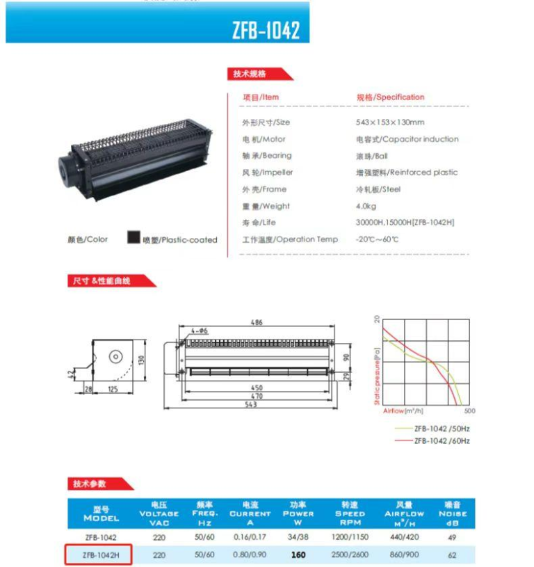 900 m3/h Cross Flow Fan Replacement for New Energy Systems