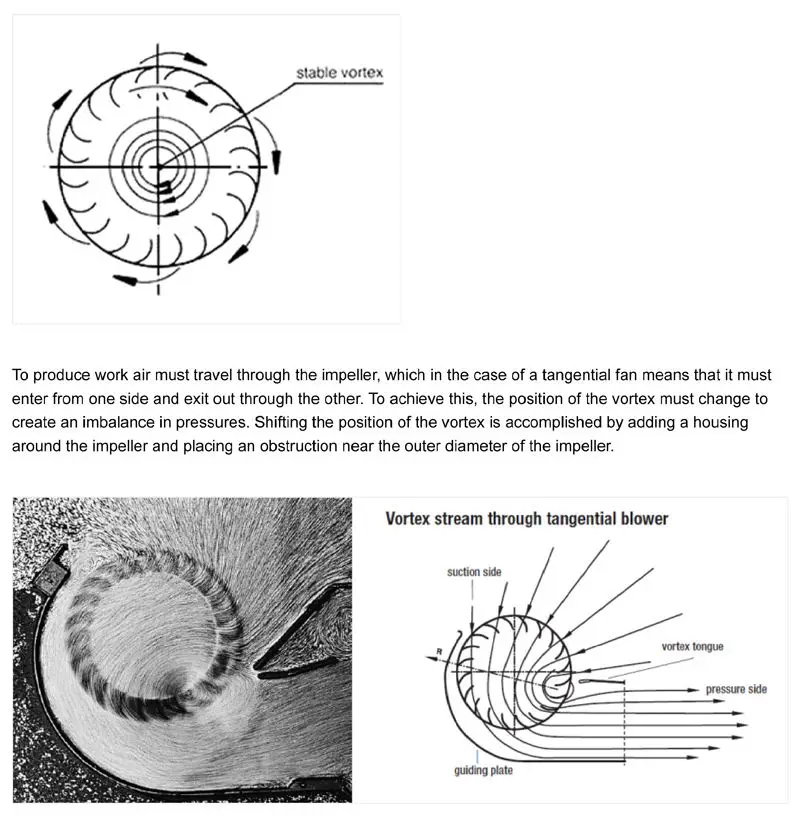 Cross flow tangential blowers