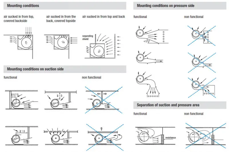 Cross flow tangential blowers