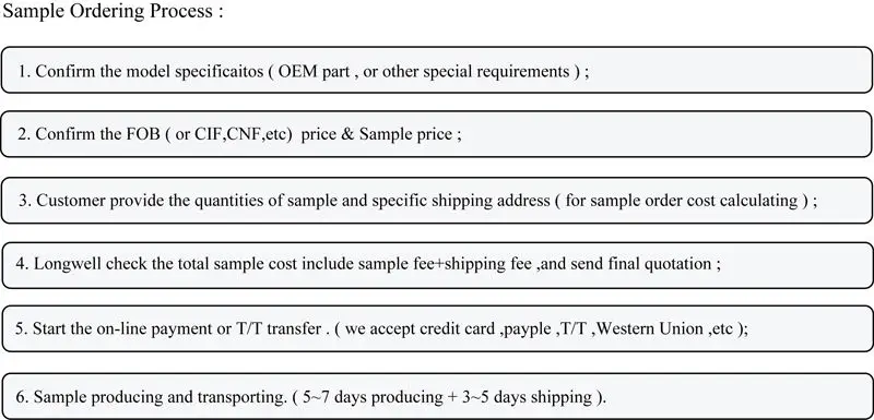 Order process