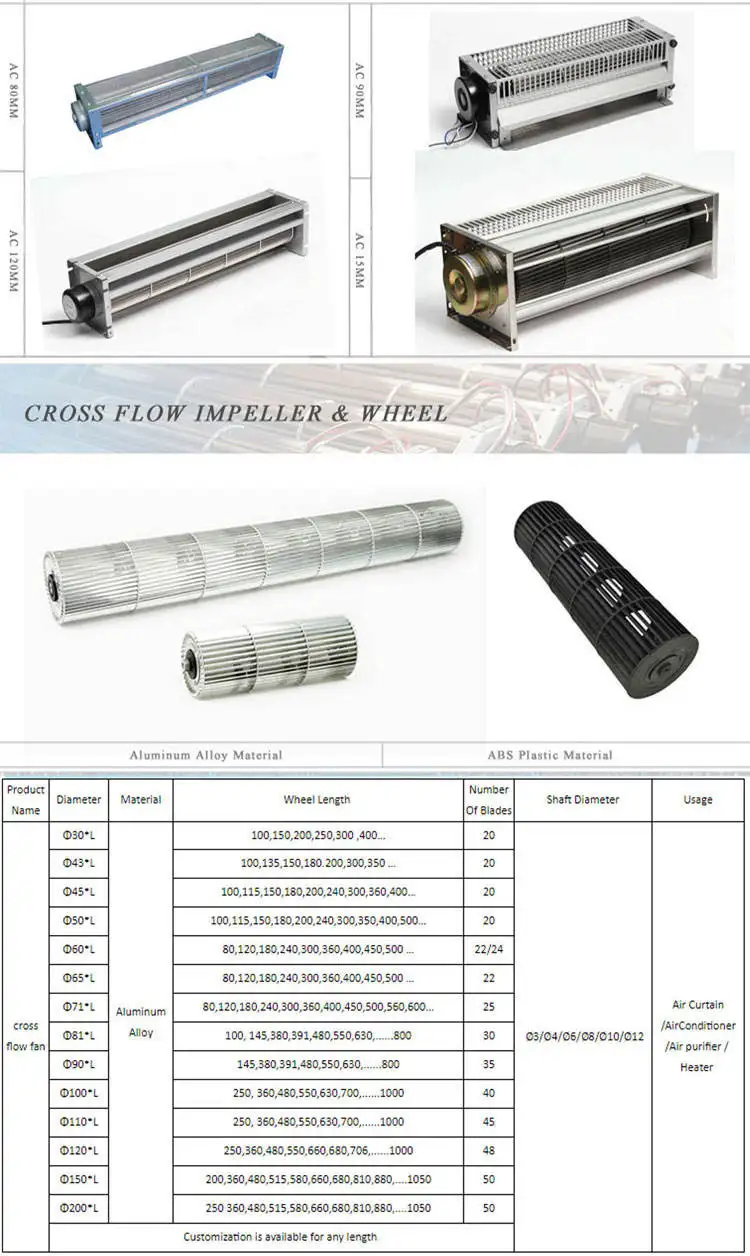 DC cross flow fans
