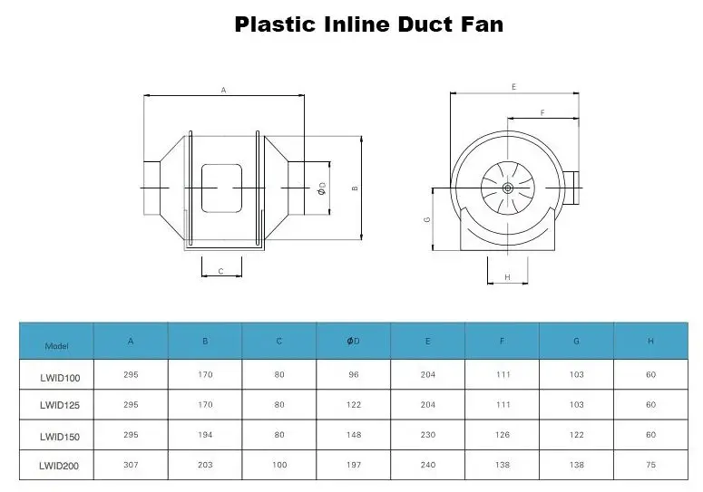 in line in line in line in line axial duct fan