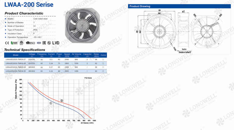 440V axial fan, 200mm frame, for industrial cabinet cooling