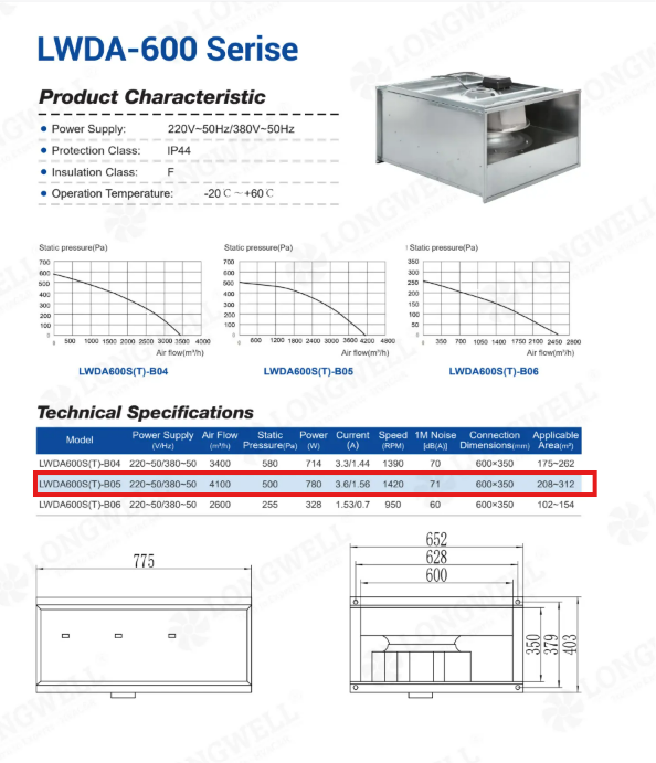 Inline duct fan range used for fan supplier qualification