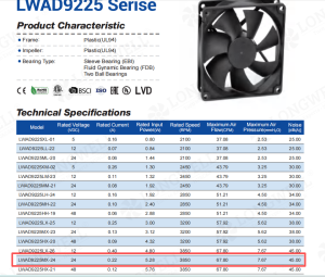 42 dB(A) or 30 dB(A): The Quieter Fan Could Not Do the Job