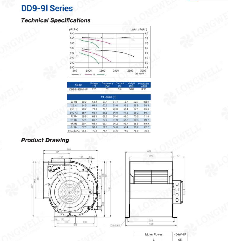Double-inlet forward-curved blower supplied against a superseded fan model