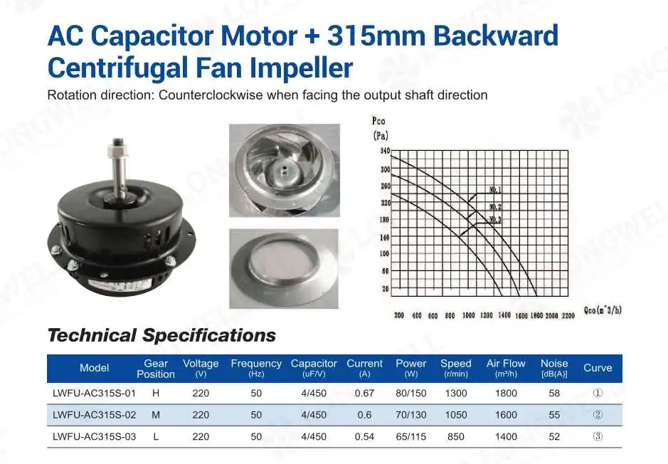 Longwell LWFU-AC315S-01 AC centrifugal fan for FFU with 1854 m³/h airflow