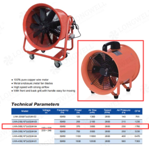 Portable Blower for Confined Space Ventilation: 3000 m3/h Case Study