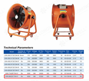 Portable 32-inch Axial Blower for Site Ventilation: 37,250 m3/h