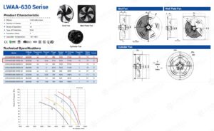 630mm AC Axial Fan for HVAC Condensers: 11,330 m3/h Case Study