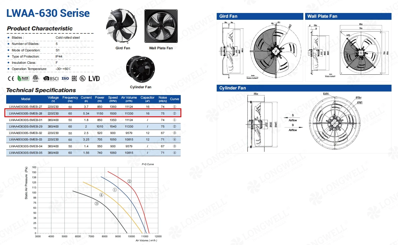 Longwell LWAA4E630S-5MEB-28 AC axial fan for HVAC with 11330 m3/h airflow