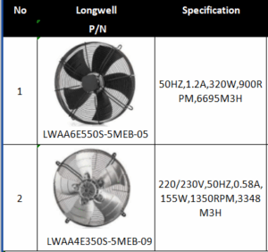AC Axial Fans for Condenser Units: 6695 m3/h Case Study