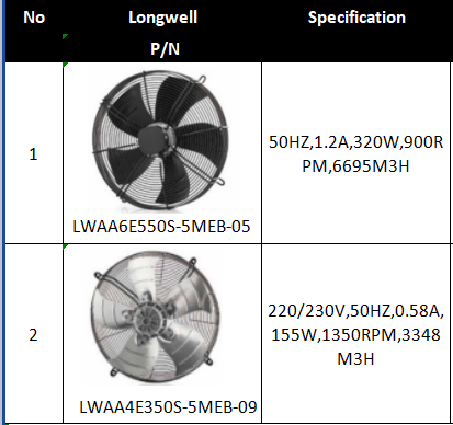 AC axial fan, 550mm external rotor type, for a condenser unit