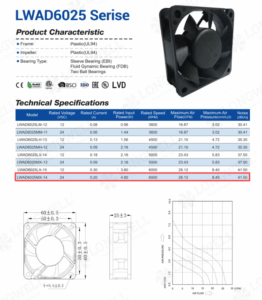 24V DC Axial Fan for Electronics Cooling: 60mm Case Study