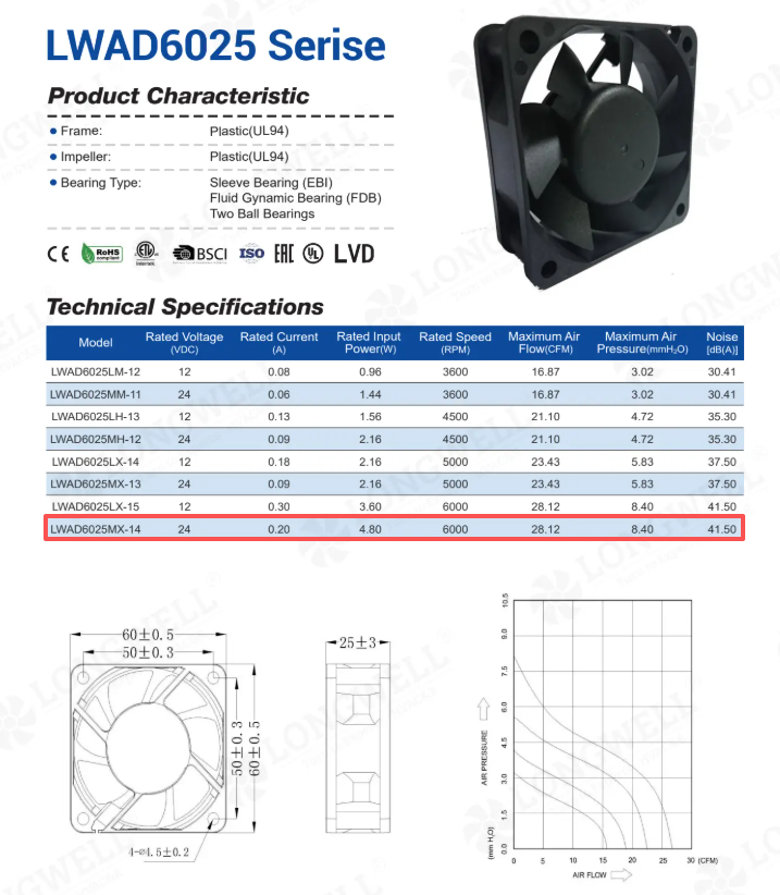 Longwell LWAD6025MX-14 24V DC axial fan for electronics cooling with 6000 RPM speed