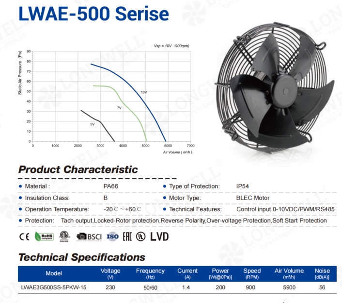 EC axial fan, 500mm, for an industrial refrigeration condenser unit