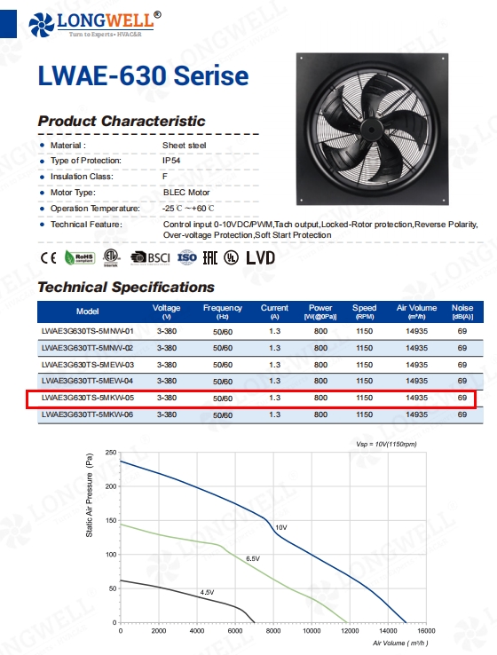 Longwell LWAE3G630TS-5MKW-05 EC axial fan for HVAC condensers delivering 14,935 m³/h airflow