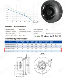 380V AC Centrifugal Fan for HVAC: 695 Pa High-Pressure Case Study