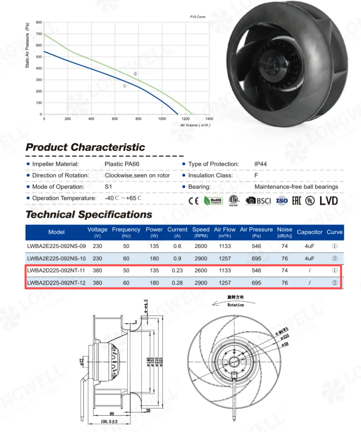 LWBA2D225-092NT-12 AC backward curved centrifugal fan with performance curve and specifications