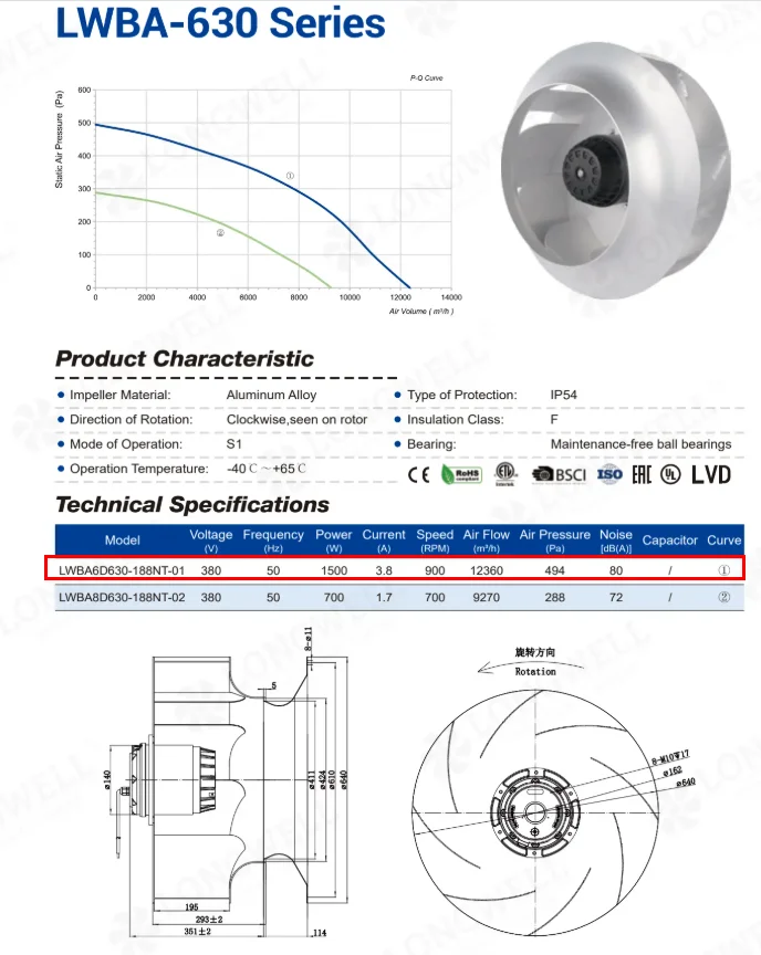 Longwell LWBA6D630-188NT fan series for AHU applications with 494 Pa pressure rating