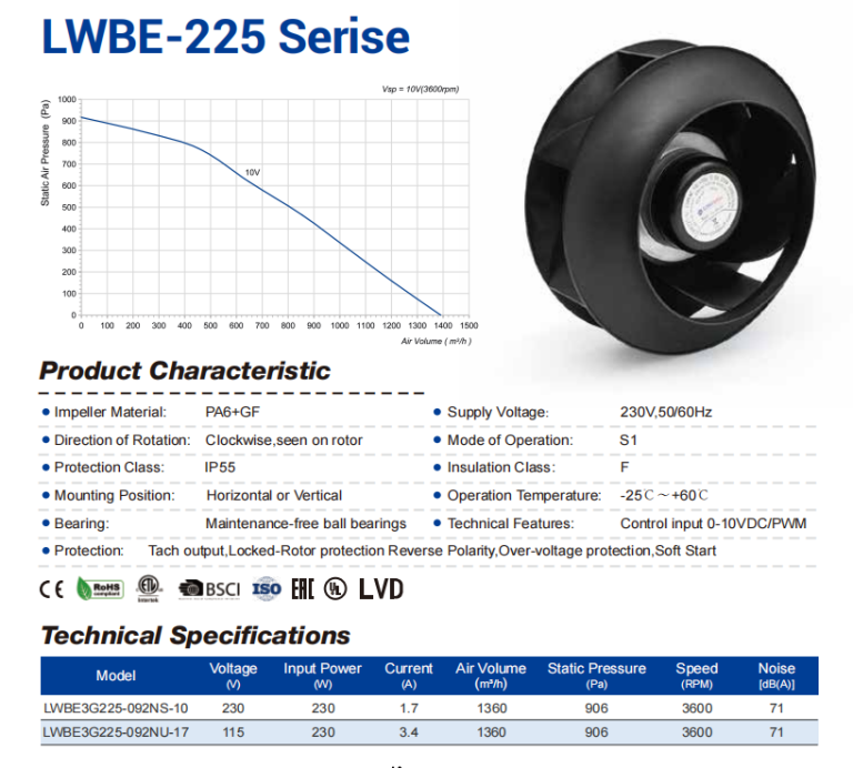 Custom 230V EC centrifugal fan in the mechanical envelope of a 115V model