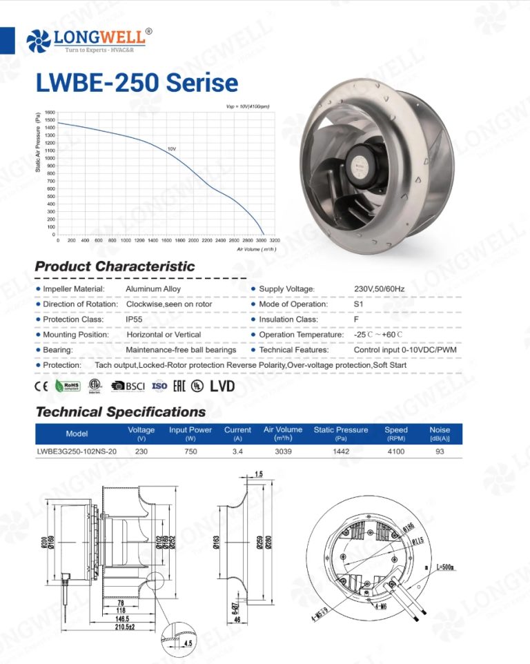 High-pressure EC plug fan, 250mm backward-curved, for an air handling unit