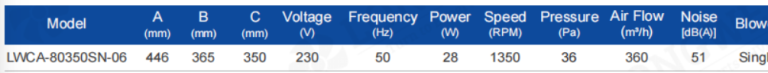 Cross-flow impeller chosen for blade shape and noise at 51 dB(A)