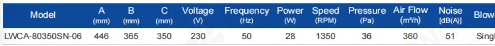 LWCA-80350SN-06 cross-flow fan performance table showing 360 m3/h airflow