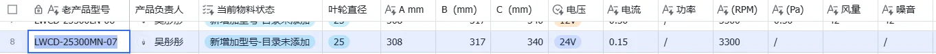 Project data for Longwell LWCD-25300MN-07 24V DC cross-flow fan.