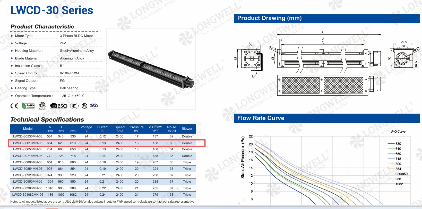 Longwell LWCD-30610MN-06 cross-flow fan providing 158 m³/h airflow for HVAC applications