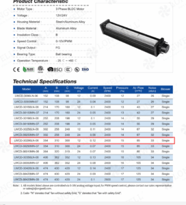 Quiet 12V DC Cross-Flow Fan for Compact HVAC: 35 dB(A) Case Study