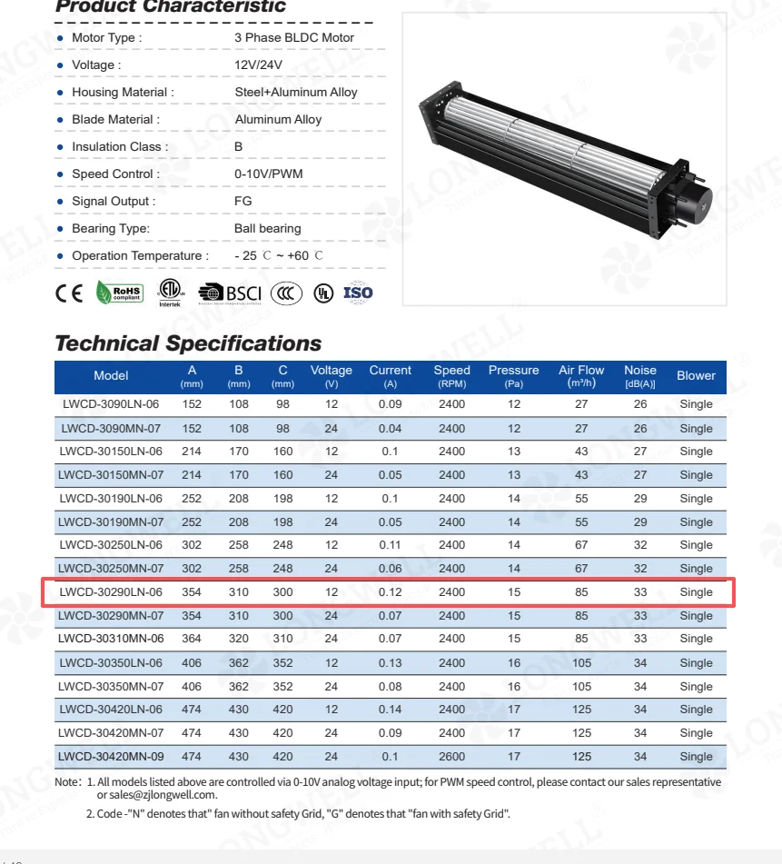 Longwell LWCD-40290LN-06 DC cross-flow fan for HVAC units