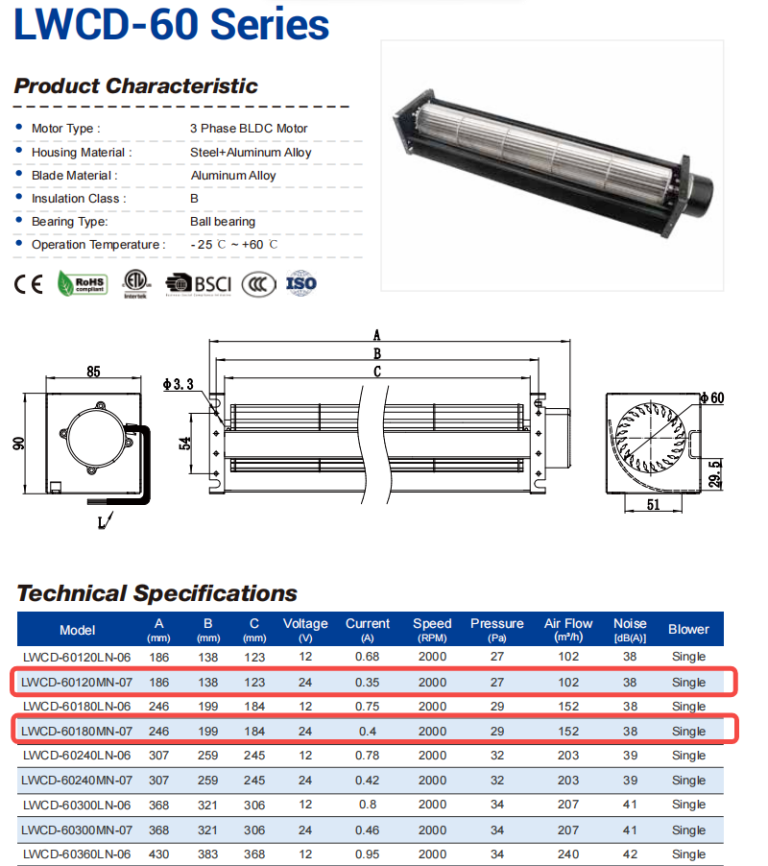 24V DC cross-flow fan for rack-mounted electronics cooling