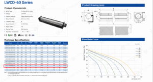 Quiet 24V DC Cross-Flow Fan for HVAC and Electronics: 305 m3/h