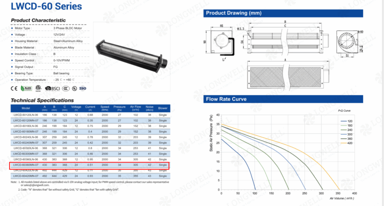 Quiet 24V DC cross-flow fan, 368mm impeller, for HVAC and electronics