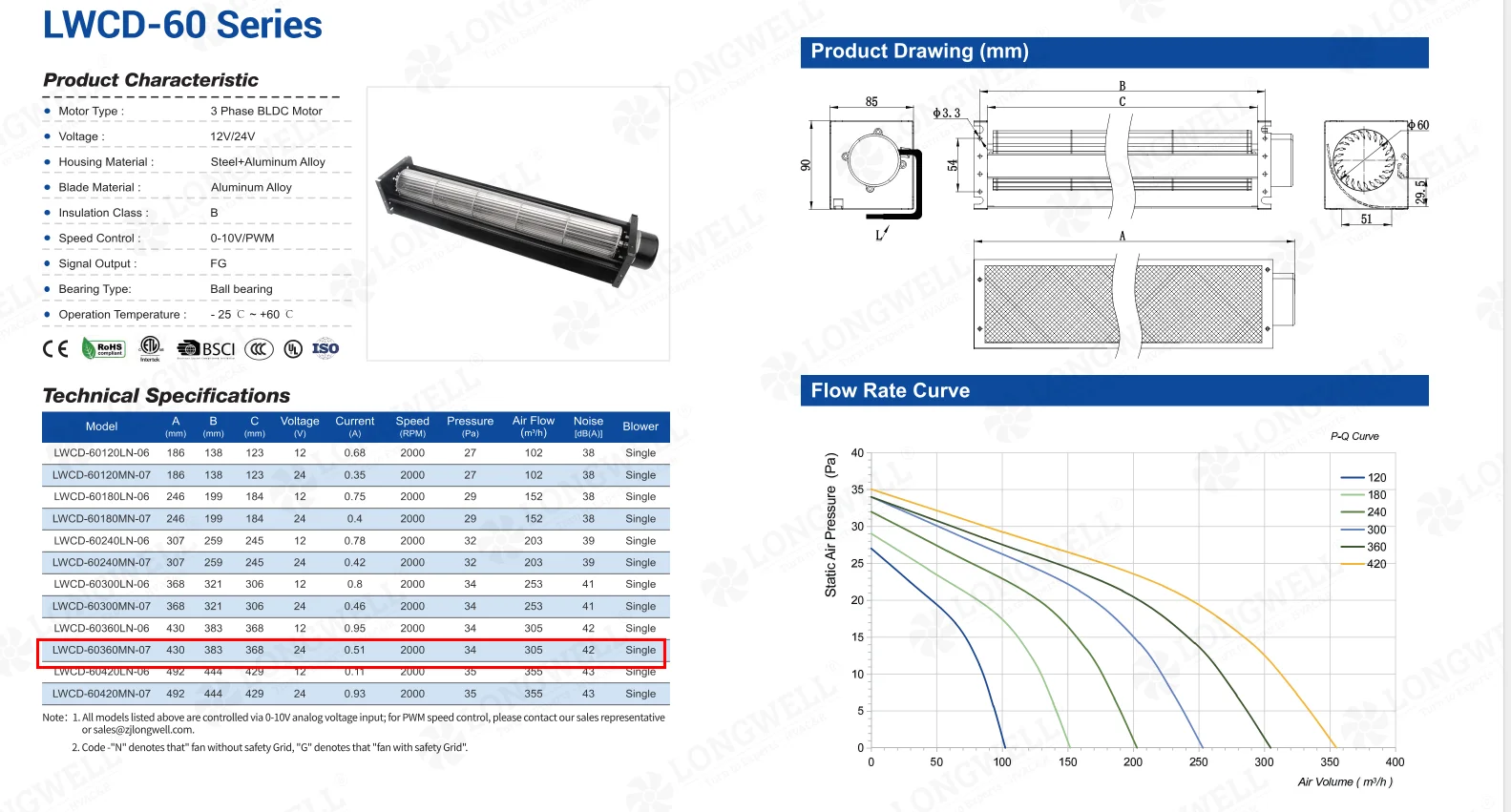 Longwell LWCD-60360MN-07 cross flow fan for HVAC with 305 m³/h airflow