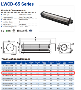 24V DC Cross-Flow Fans with Custom Wiring for OEM Electronics