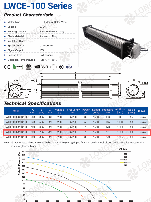 Cross-flow fan built for catalog fan design rather than one customer