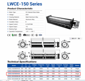 Stainless Steel Cross-Flow Fan for Humidifier: 2700 m3/h Case Study